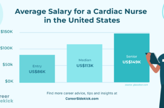 Cardiac-Nurse-Salary