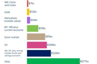 How-much-money-is-in-the-world-V2