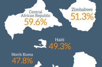 Suffering-Countries-632x1024