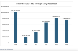 box-office-earnings-total-revenue-for-the-movie-michael-to-date