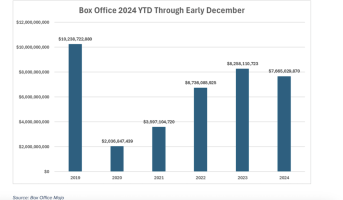 box-office-earnings-total-revenue-for-the-movie-michael-to-date