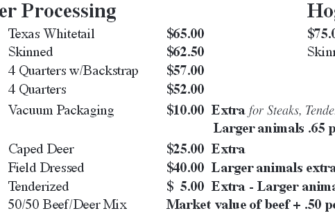 comprehensive-guide-costs-involved-in-getting-your-deer-processed