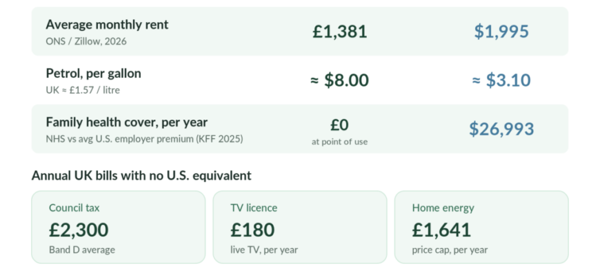 cost-of-living-uk-vs-us-infographic-1024x873