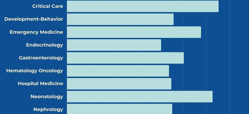how-much-does-a-pediatric-doctor-make-salary-insights-trends-2026