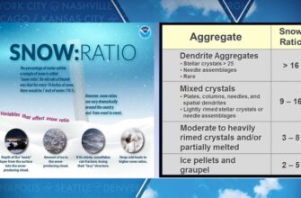 snow-ratio_noaa