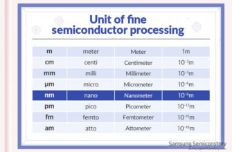 so-just-how-small-is-nano_2_en