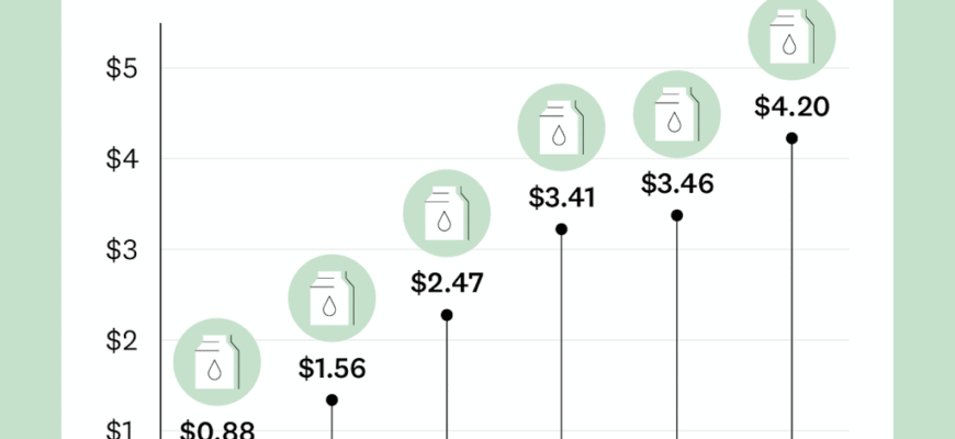 understanding-the-1960-cost-of-a-gallon-of-milk-historical-price-insights
