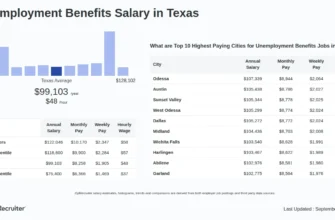 unemployment-benefits-in-texas-current-rates-and-eligibility-details